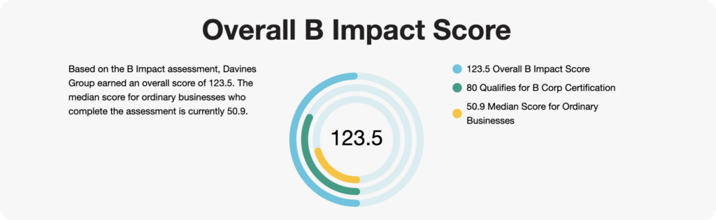 Overall B Impact Score - B Corp