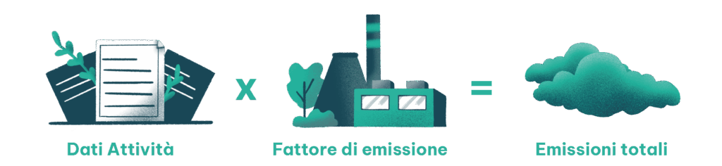 Fattori di emissione