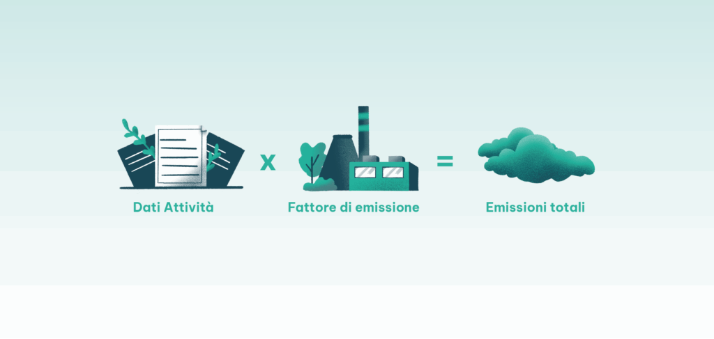 Fattori di emissione
