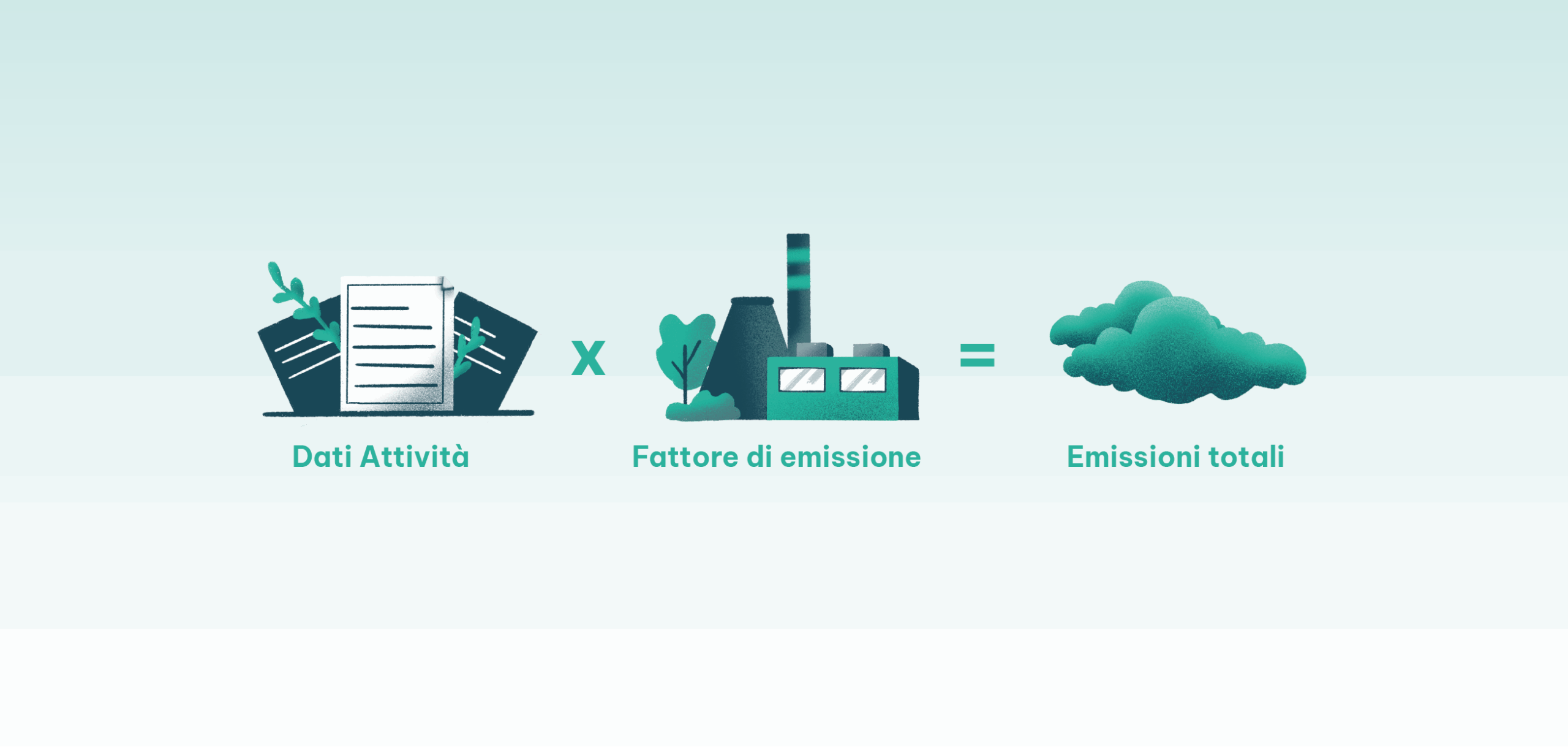 Fattori di emissione
